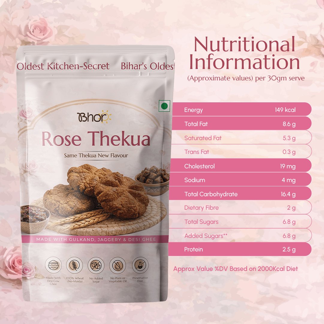 Rose thekua product pages
